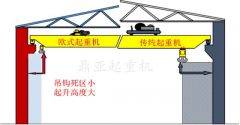 歐式起重機真的有那么好嗎？