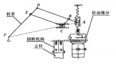 平衡吊為什么可以實現(xiàn)平衡？【靖起】